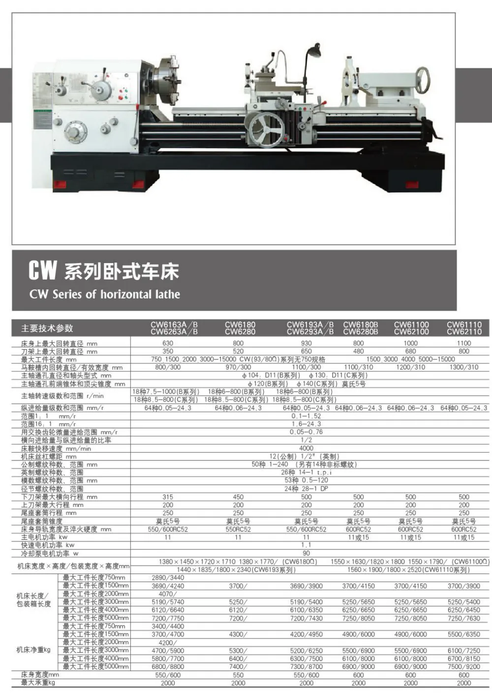 CW Series Horizontal Lathe